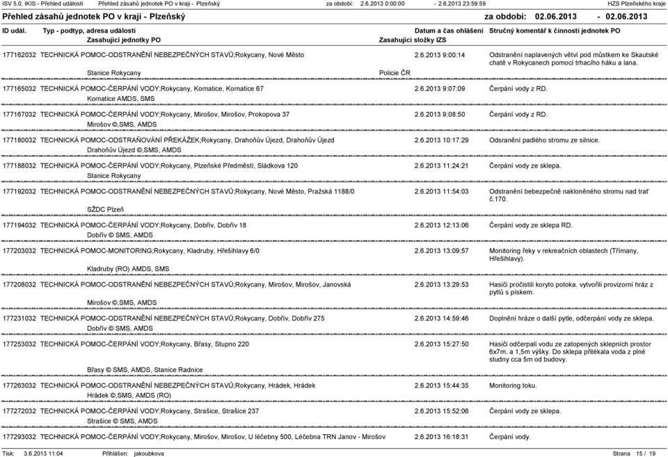 Kornatice AMDS, SMS 177167032 TECHNICKÁ POMOCČERPÁNÍ VODY;Rokycany, Mirošov, Mirošov, Prokopova 37 2.6.2013 9:08:50 Čerpání vody z RD.