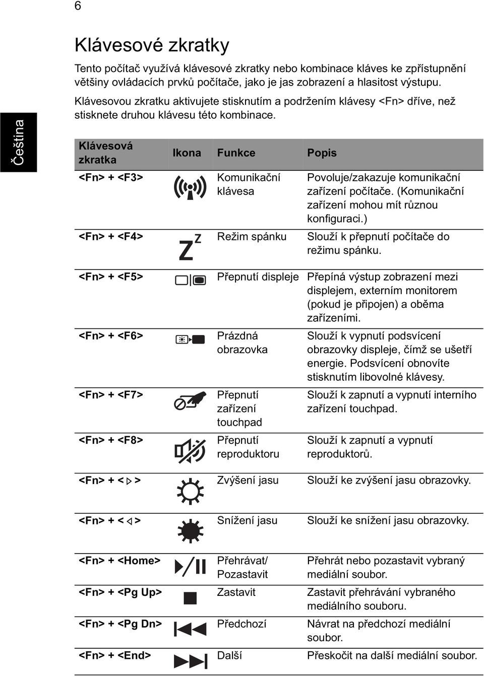 Klávesová zkratka <Fn> + <F3> Ikona Funkce Popis Komunika ní klávesa Povoluje/zakazuje komunika ní za ízení po íta e. (Komunika ní za ízení mohou mít r znou konfiguraci.