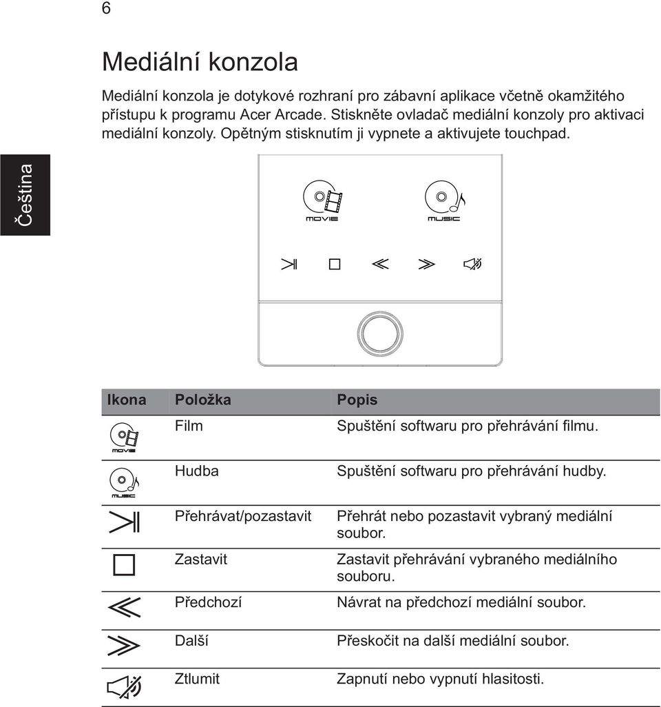 Ikona Položka Popis Film Spušt ní softwaru pro p ehrávání filmu. Hudba Spušt ní softwaru pro p ehrávání hudby.