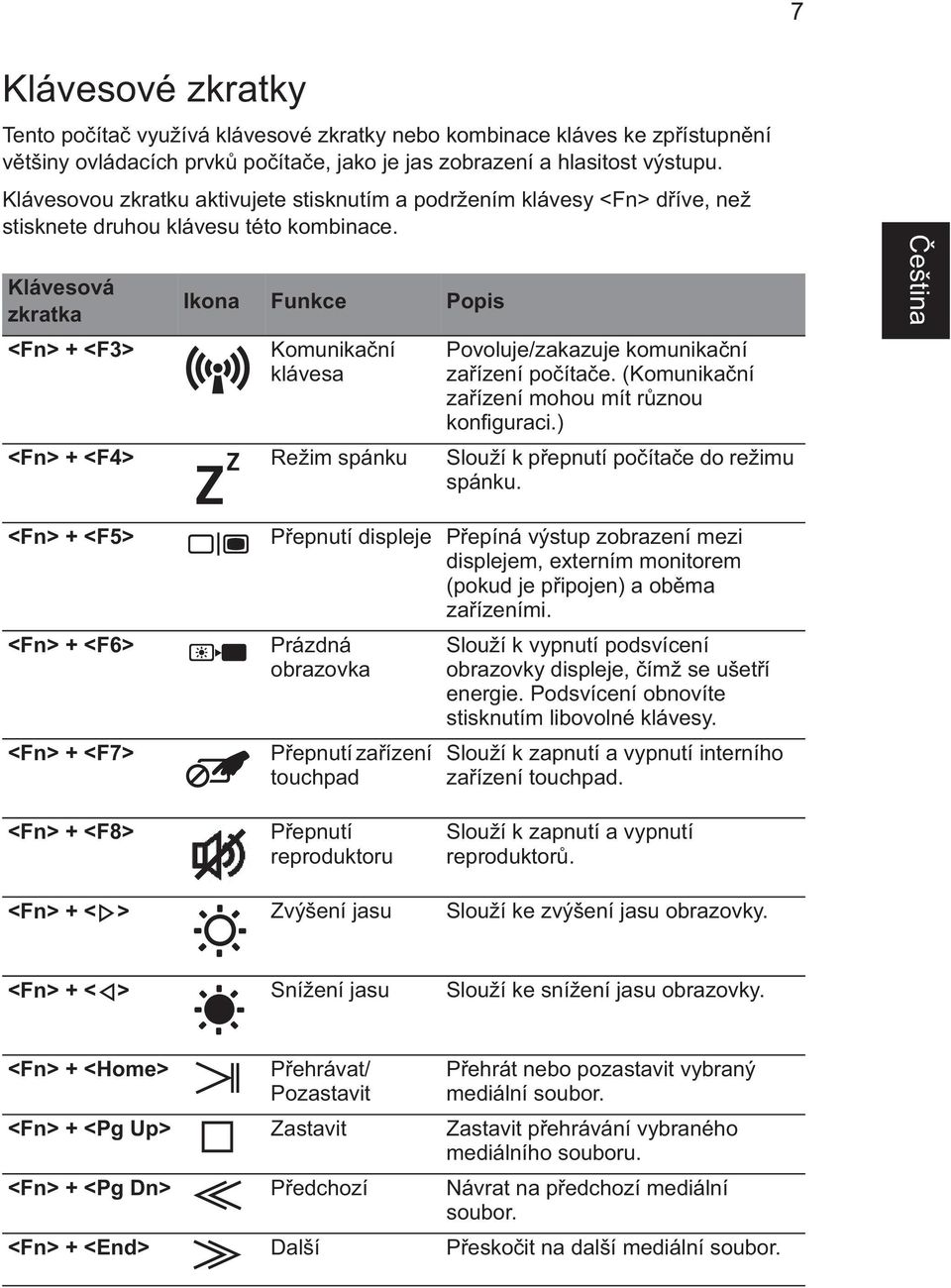 Klávesová zkratka <Fn> + <F3> Ikona Funkce Popis Komunika ní klávesa Povoluje/zakazuje komunika ní za ízení po íta e. (Komunika ní za ízení mohou mít r znou konfiguraci.