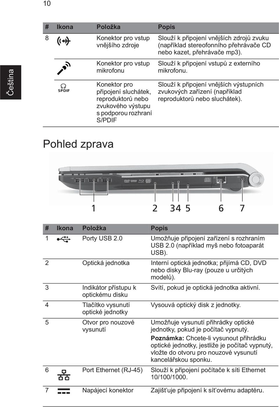 Slouží k p ipojení vn jších výstupních zvukových za ízení (nap íklad reproduktor nebo sluchátek). Pohled zprava 1 2 34 5 6 7 1 Porty USB 2.0 Umož uje p ipojení za ízení s rozhraním USB 2.