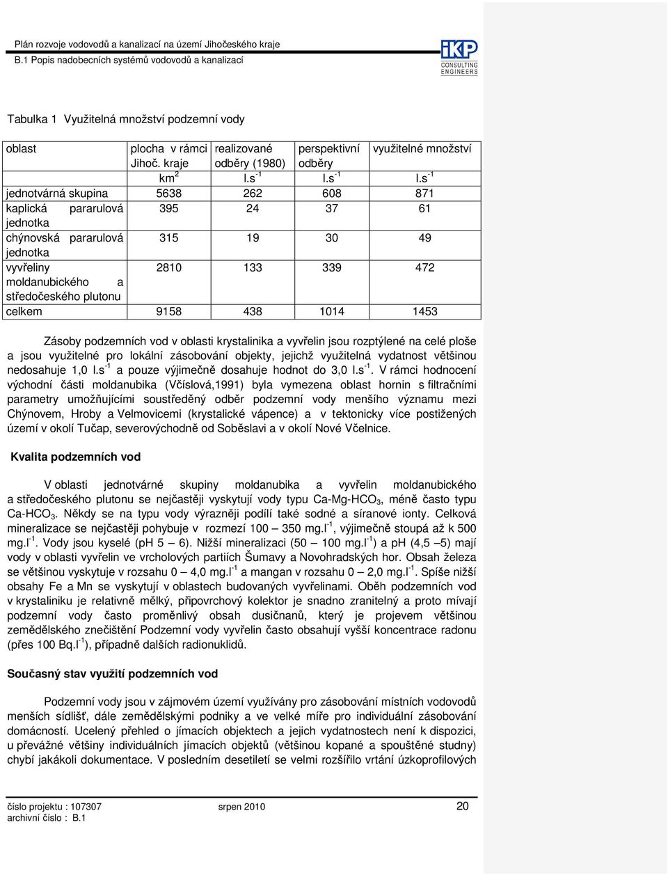 s -1 jednotvárná skupina 5638 262 608 871 kaplická pararulová 395 24 37 61 jednotka chýnovská pararulová 315 19 30 49 jednotka vyvřeliny 2810 133 339 472 moldanubického a středočeského plutonu celkem