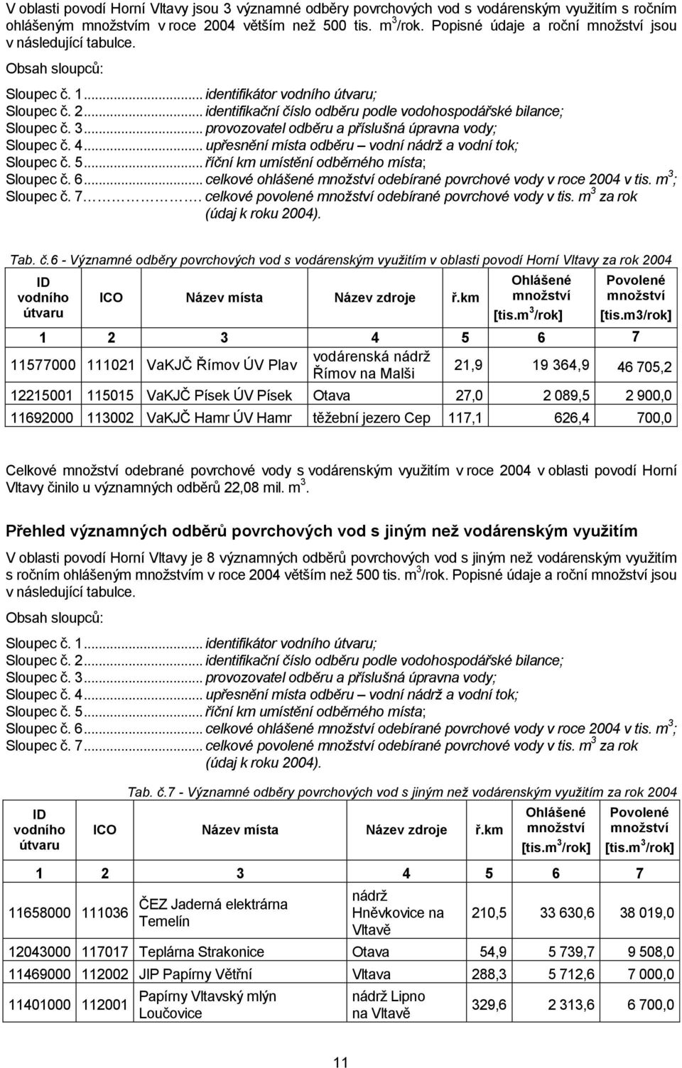 .. identifikační číslo odběru podle vodohospodářské bilance; Sloupec č. 3... provozovatel odběru a příslušná úpravna vody; Sloupec č. 4... upřesnění místa odběru vodní nádrž a vodní tok; Sloupec č. 5.