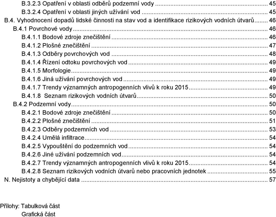 .. 49 B.4.1.6 Jiná uţívání povrchových vod... 49 B.4.1.7 Trendy významných antropogenních vlivů k roku 2015... 49 B.4.1.8 Seznam rizikových vodních útvarů... 50 B.4.2 Podzemní vody... 50 B.4.2.1 Bodové zdroje znečištění.