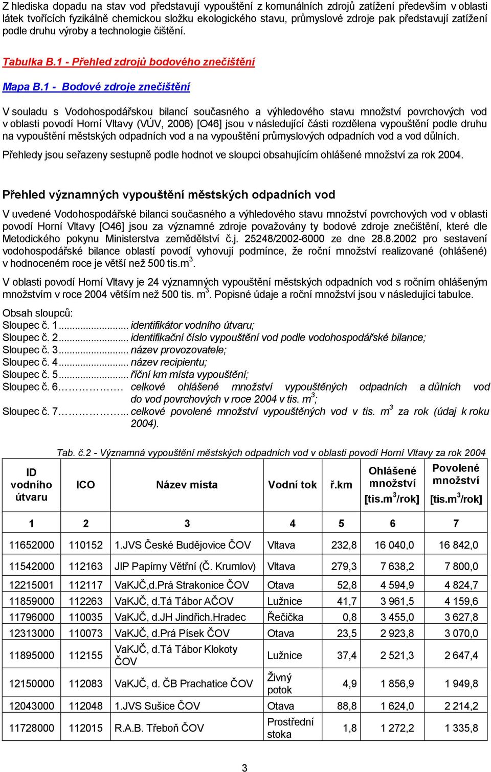 1 - Bodové zdroje znečištění V souladu s Vodohospodářskou bilancí současného a výhledového stavu mnoţství povrchových vod v oblasti povodí Horní Vltavy (VÚV, 2006) [O46] jsou v následující části