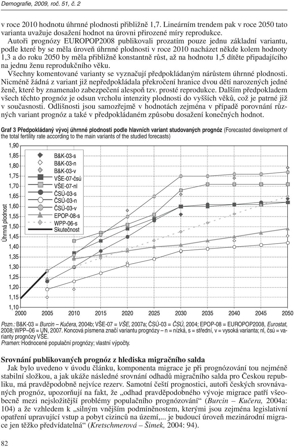přibližně konstantně růst, až na hodnotu 1,5 dítěte připadajícího na jednu ženu reprodukčního věku. Všechny komentované varianty se vyznačují předpokládaným nárůstem úhrnné plodnosti.
