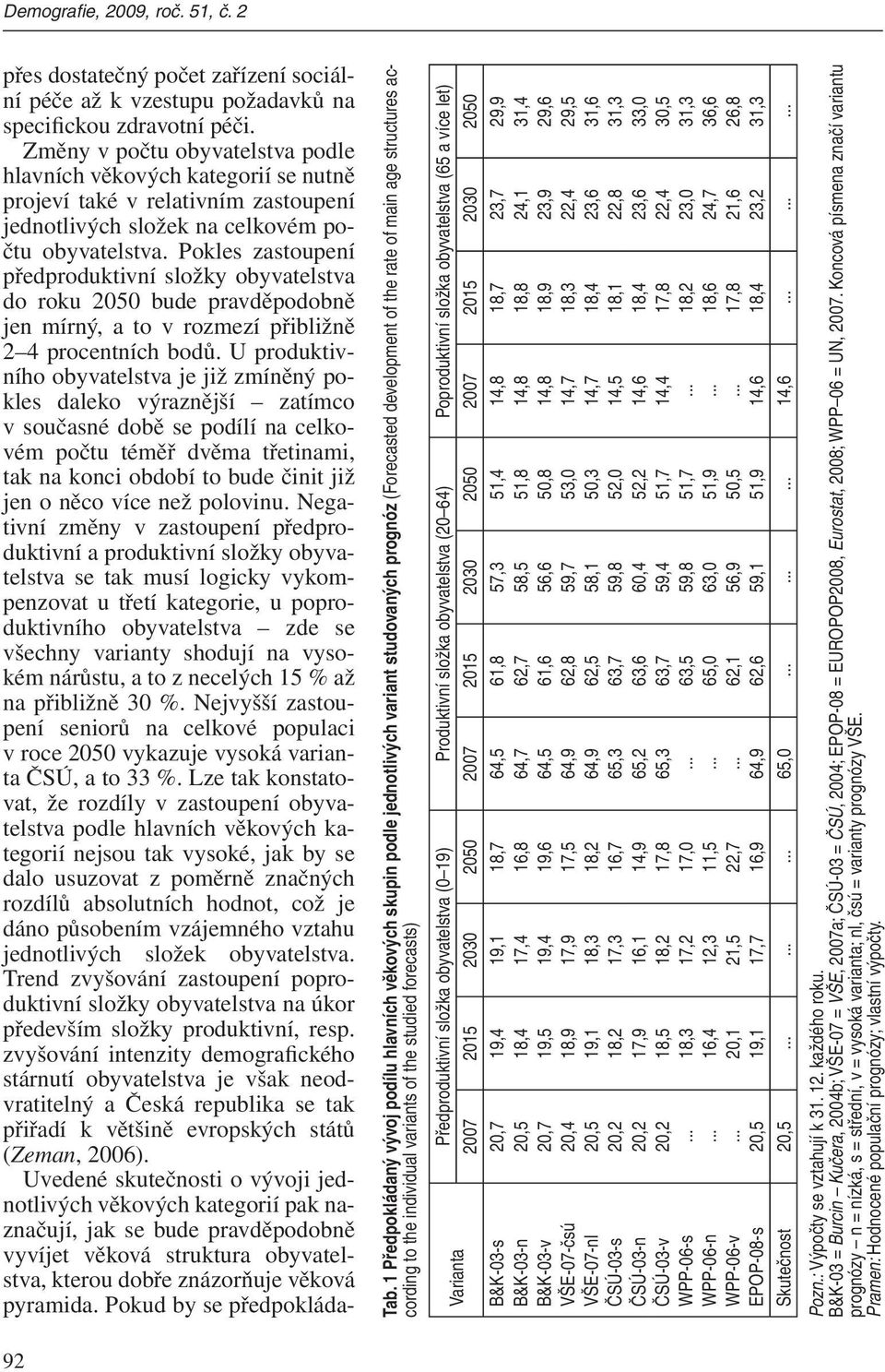 Pokles zastoupení předproduktivní složky obyvatelstva do roku 2050 bude pravděpodobně jen mírný, a to v rozmezí přibližně 2 4 procentních bodů.