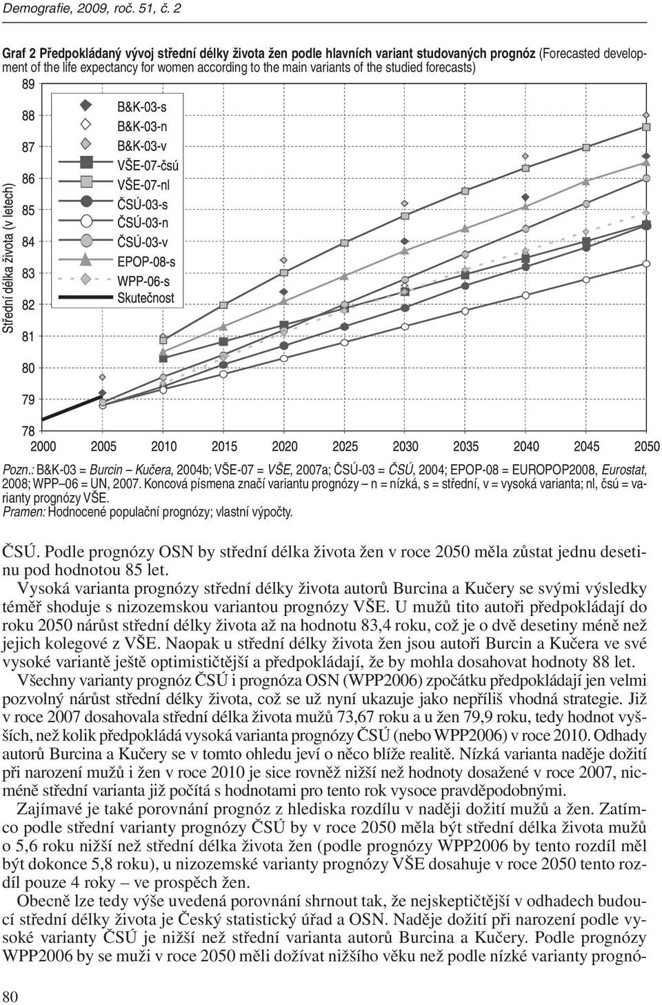 forecasts) Pozn.: B&K-03 = Burcin Kučera, 2004b; VŠE-07 = VŠE, 2007a; ČSÚ-03 = ČSÚ, 2004; EPOP-08 = EUROPOP2008, Eurostat, 2008; WPP 06 = UN, 2007.
