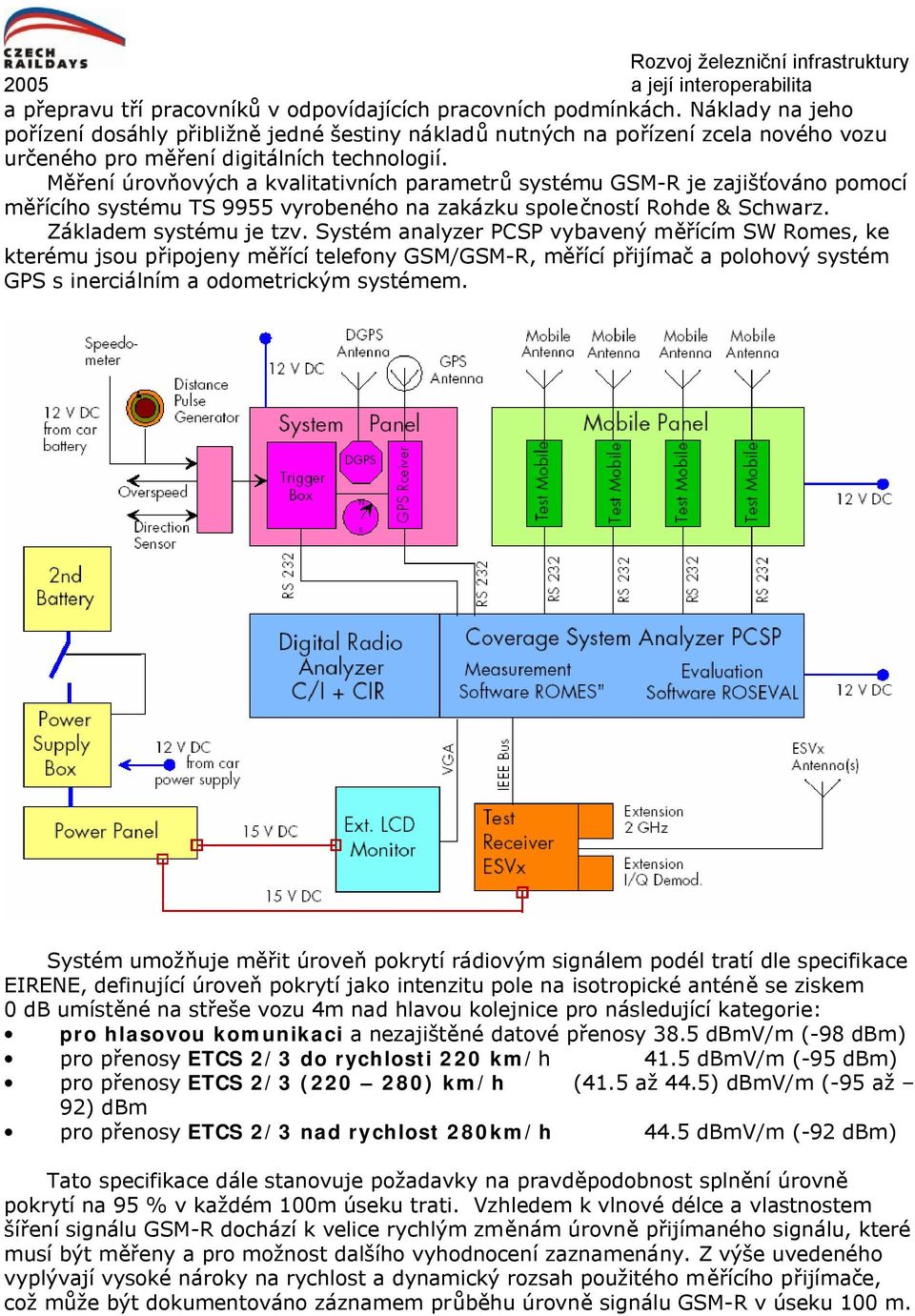 Měření úrovňových a kvalitativních parametrů systému GSM-R je zajišťováno pomocí měřícího systému TS 9955 vyrobeného na zakázku společností Rohde & Schwarz. Základem systému je tzv.