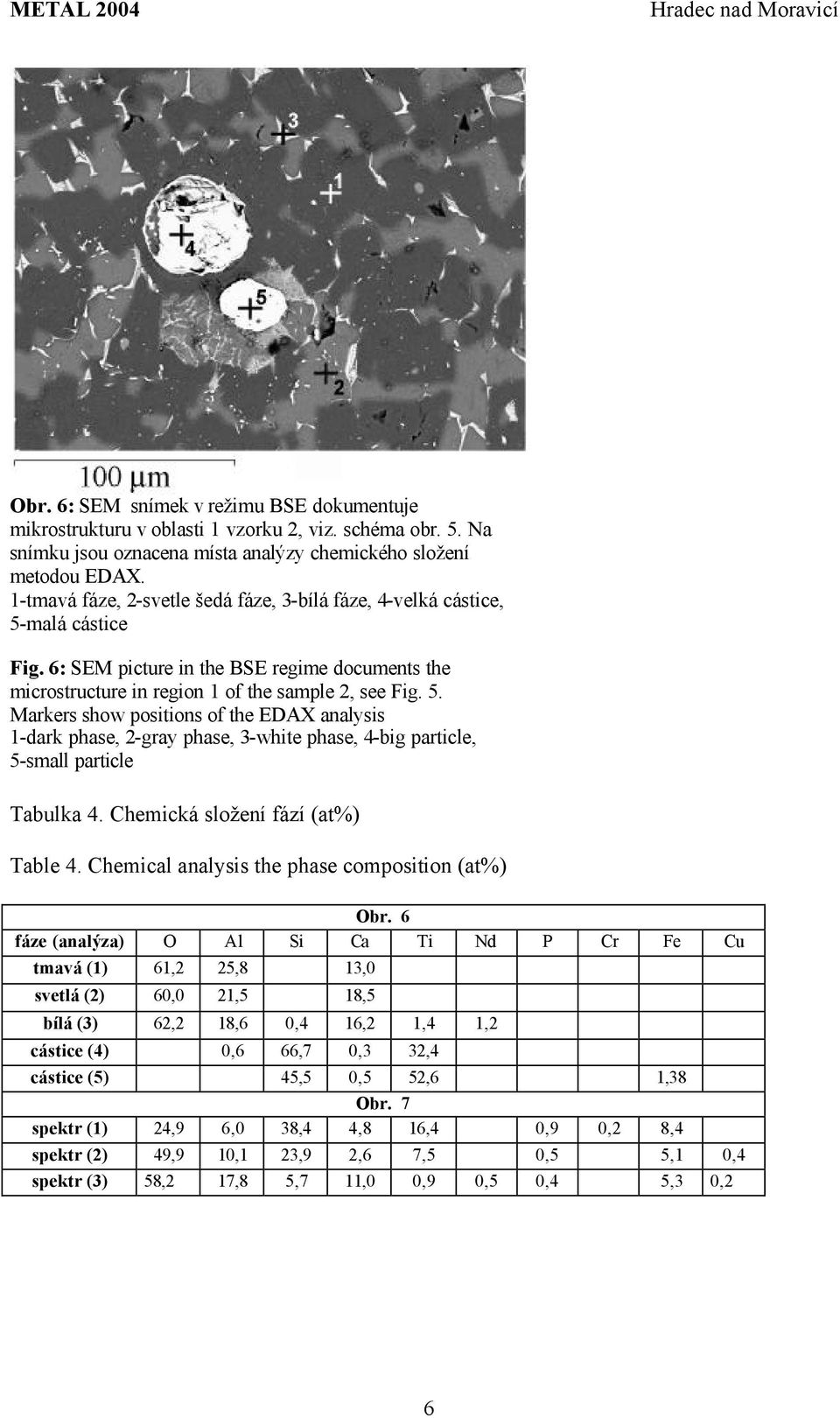 Chemická složení fází (at%) Table 4. Chemical analysis the phase composition (at%) Obr.