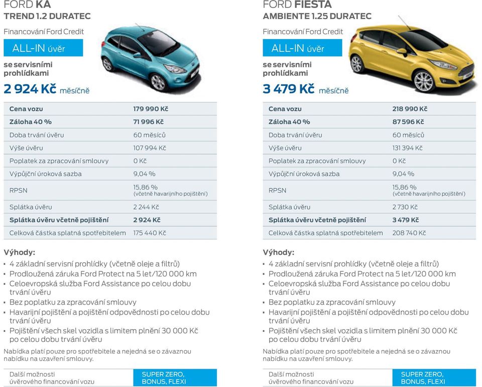 394 Kč 0 Kč 0 Kč Výpůjční úroková sazba 9,04 % Výpůjční úroková sazba 9,04 % 15,86 % 15,86 % 2 244 Kč 2 730 Kč 2 924 Kč 3 479 Kč 175 440 Kč 208 740 Kč 4 základní servisní prohlídky