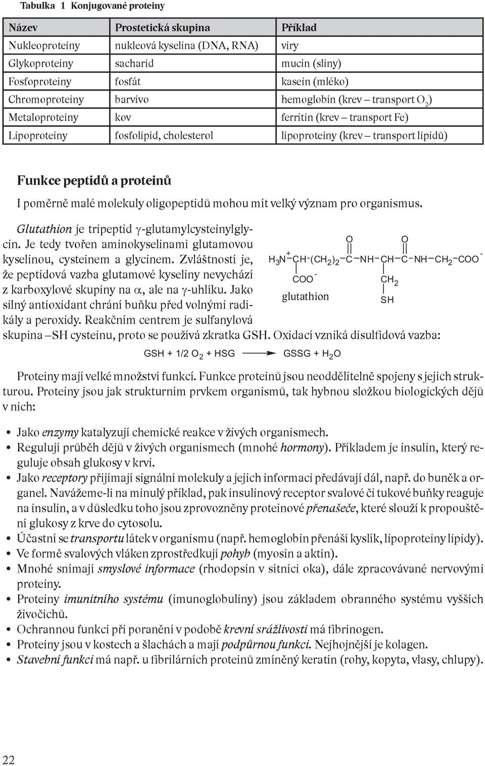 malé molekuly oligopeptidů mohou mít velký význam pro organismus. Glutathion je tripeptid g-glutamylcysteinylglycin. Je tedy tvořen aminokyselinami glutamovou kyselinou, cysteinem a glycinem.