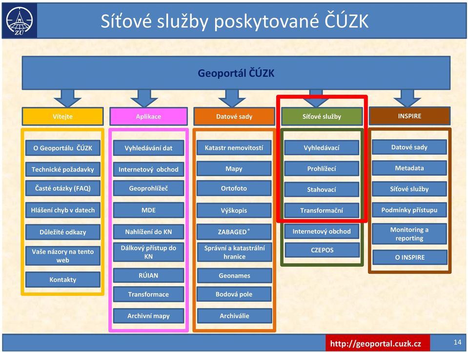 chyb v datech MDE Výškopis Transformační Podmínky přístupu Důležité odkazy Vaše názory na tento web Nahlížení do KN Dálkový přístup do KN ZABAGED Správní a