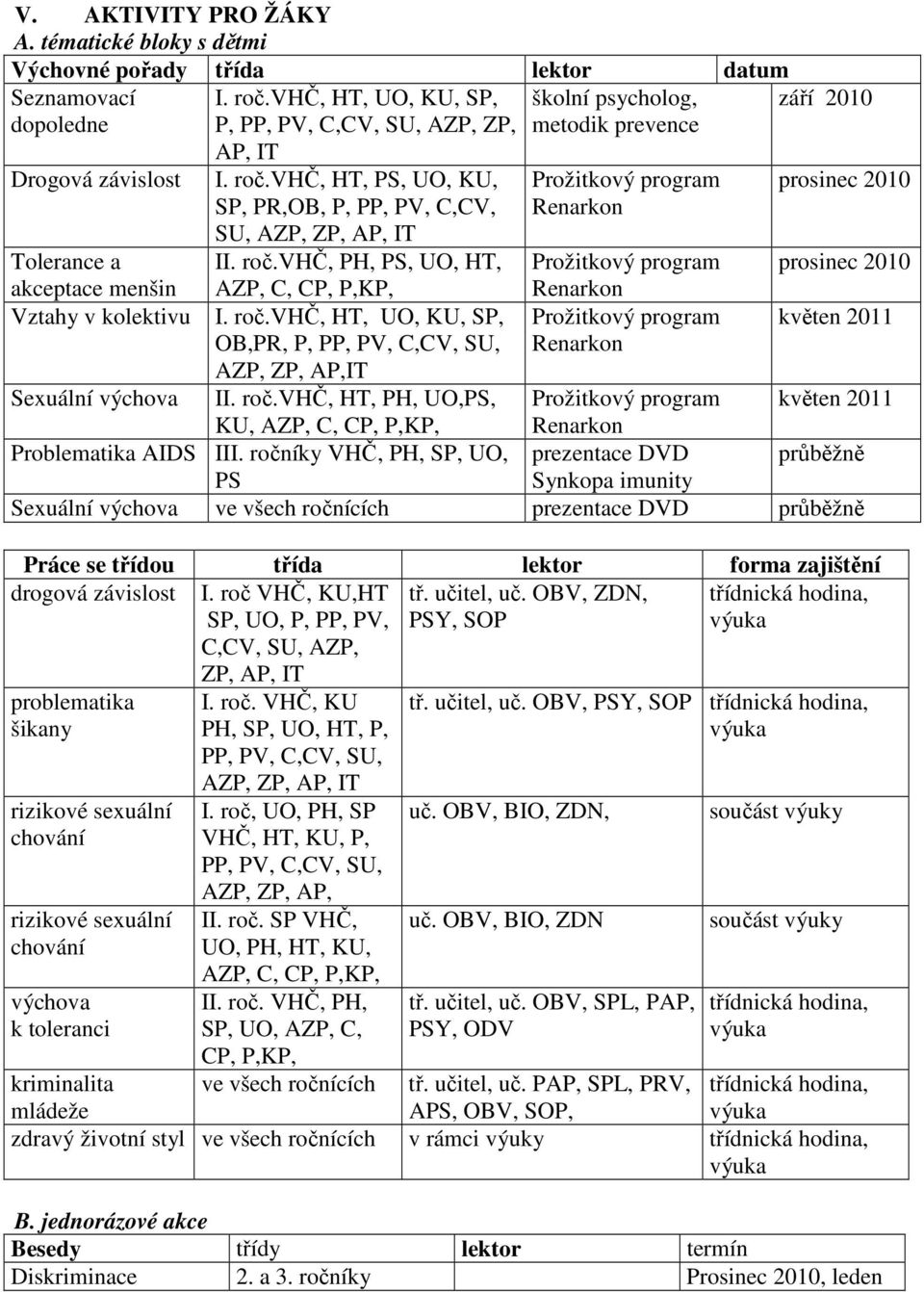 vhč, HT, PS, UO, KU, SP, PR,OB, P, PP, PV, C,CV, SU, AZP, ZP, AP, IT II. roč.