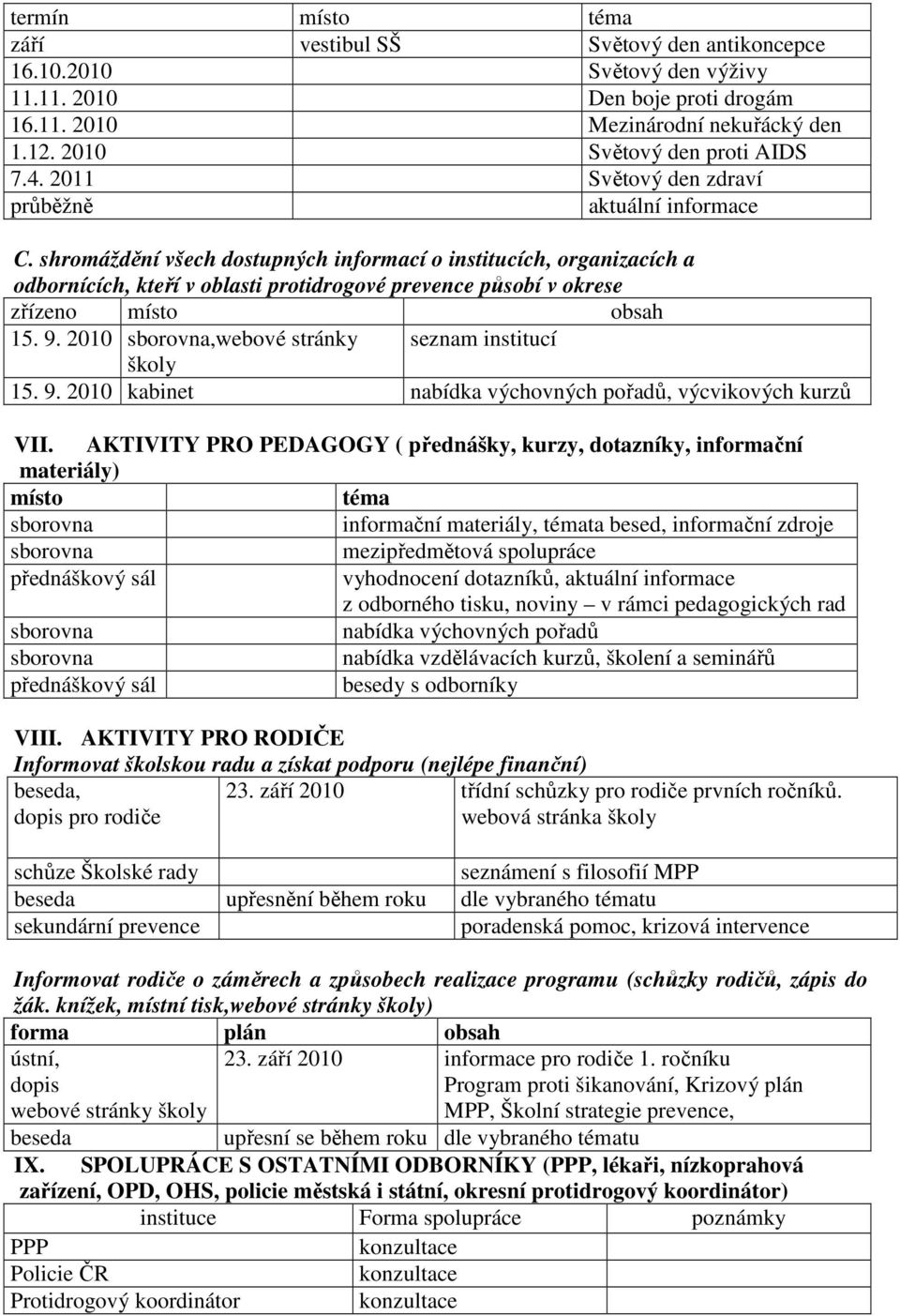 shromáždění všech dostupných informací o institucích, organizacích a odbornících, kteří v oblasti protidrogové prevence působí v okrese zřízeno místo obsah 15. 9.