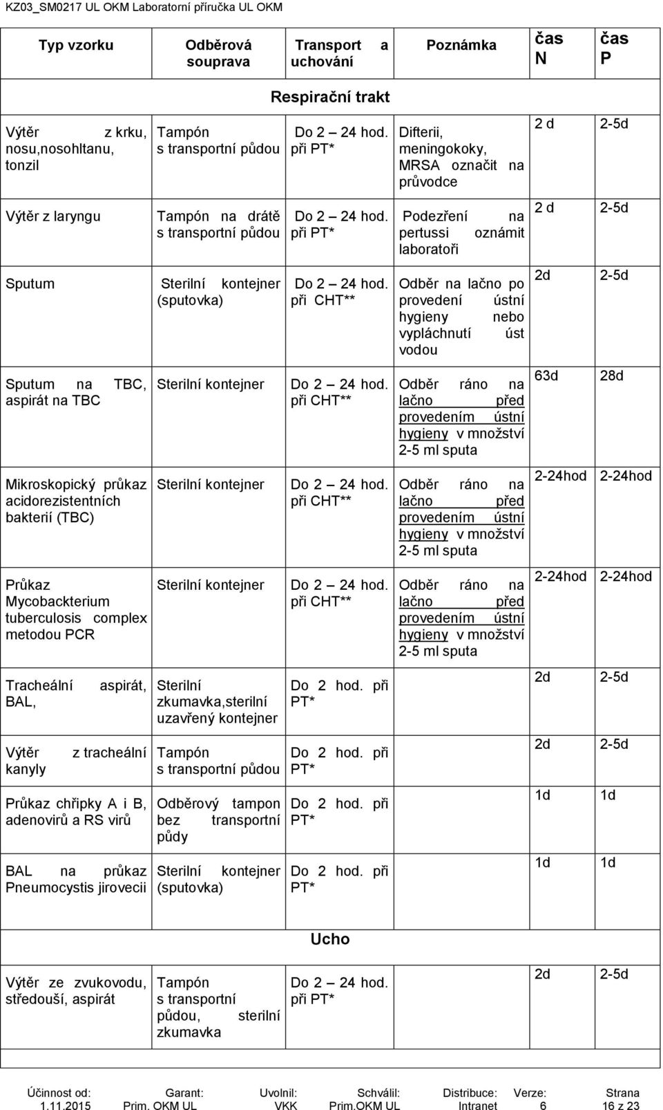 tracheální Průkaz chřipky A i B, adenovirů a RS virů BAL na průkaz Pneumocystis jirovecii Sterilní kontejner Sterilní kontejner Sterilní kontejner Sterilní zkumavka,sterilní uzavřený kontejner s