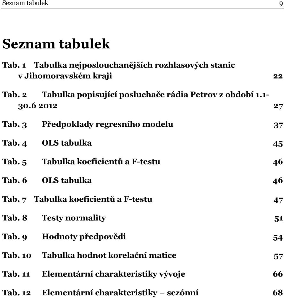 4 OLS abulka 45 Tab. 5 Tabulka koeficienů a F-esu 46 Tab. 6 OLS abulka 46 Tab. 7 Tabulka koeficienů a F-esu 47 Tab.