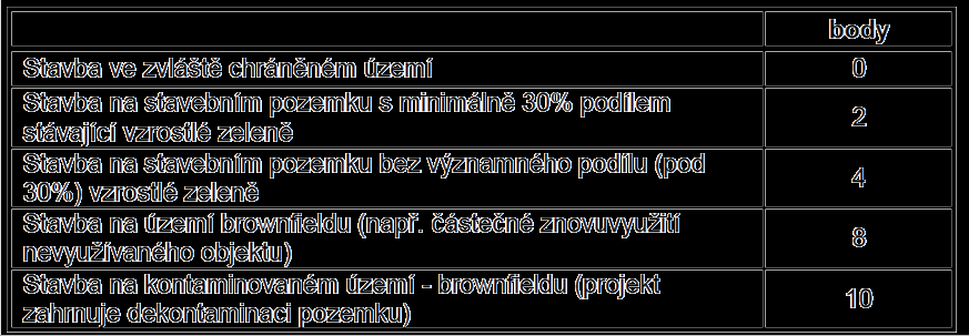 E.11 Využití půdy Ochrana krajiny a případně i kvalitní půdy.