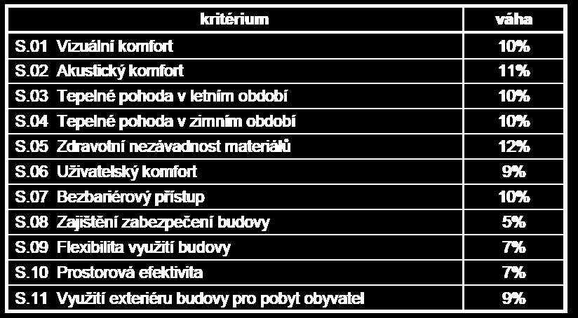 Sociální kritéria Podoba výsledné shrnující