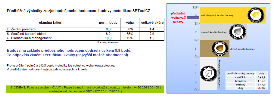 Samostatná práce Dílčí úkol v rámci semináře č.