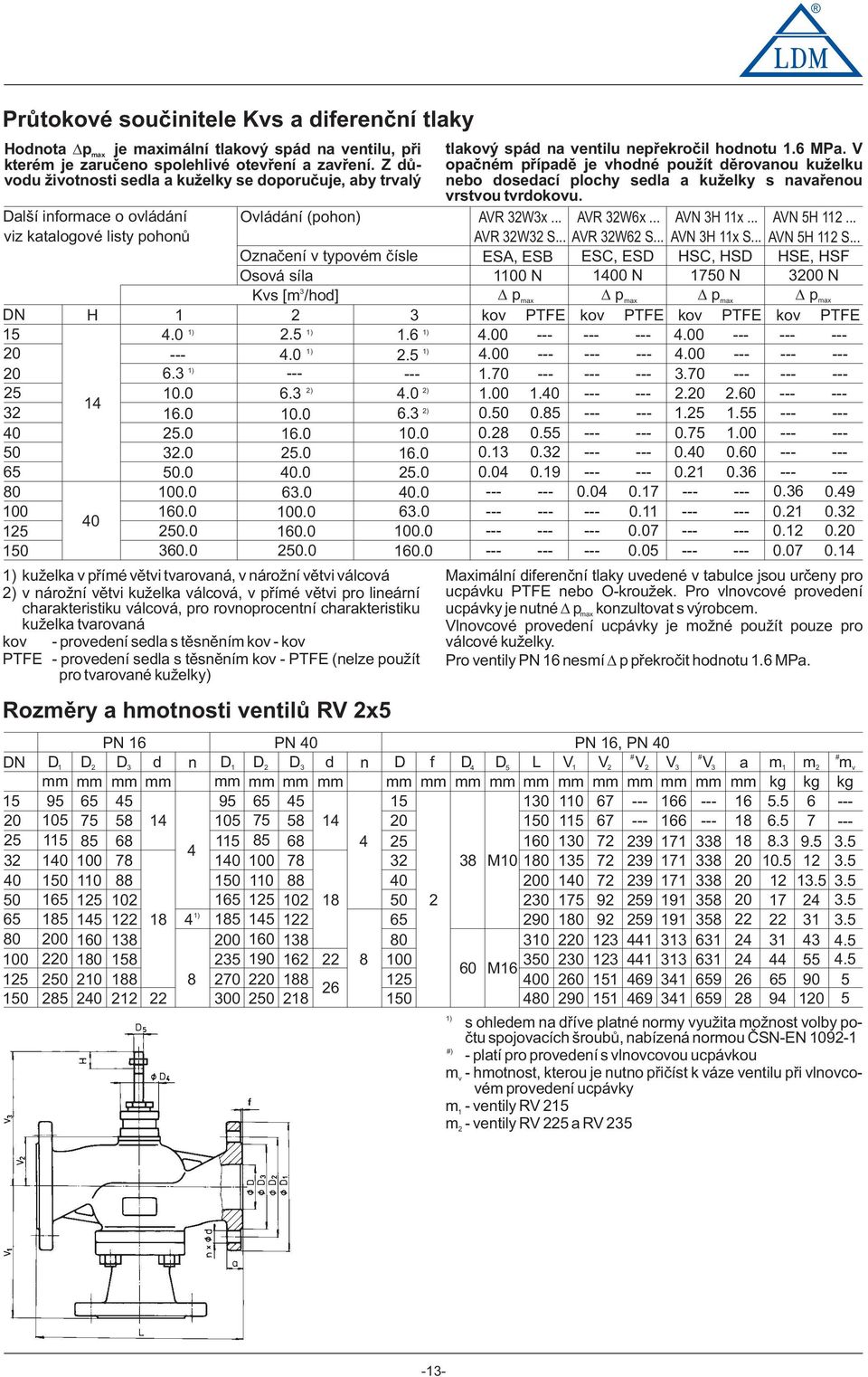 .. AVN 5H 2... AVR 2W2 S... AVR 2W62 S... AVN H x S... AVN 5H 2 S.