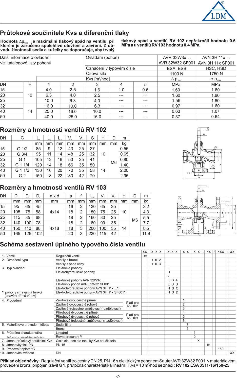 .. AVR 2W2 SF00 AVN H x SF00 Oznaèení v typvém èísle ESA, ESB HSC, HSD Osvá síla 00 N 750 N Kvs [m /hd] p p H 2 4 5 MPa MPa 4.0 2.5.6.0 0.6.60.60 0 6. 4.0 2.5.60.60 0.0 6. 4.0.56.60 6.0 0.0 6. 0.97.