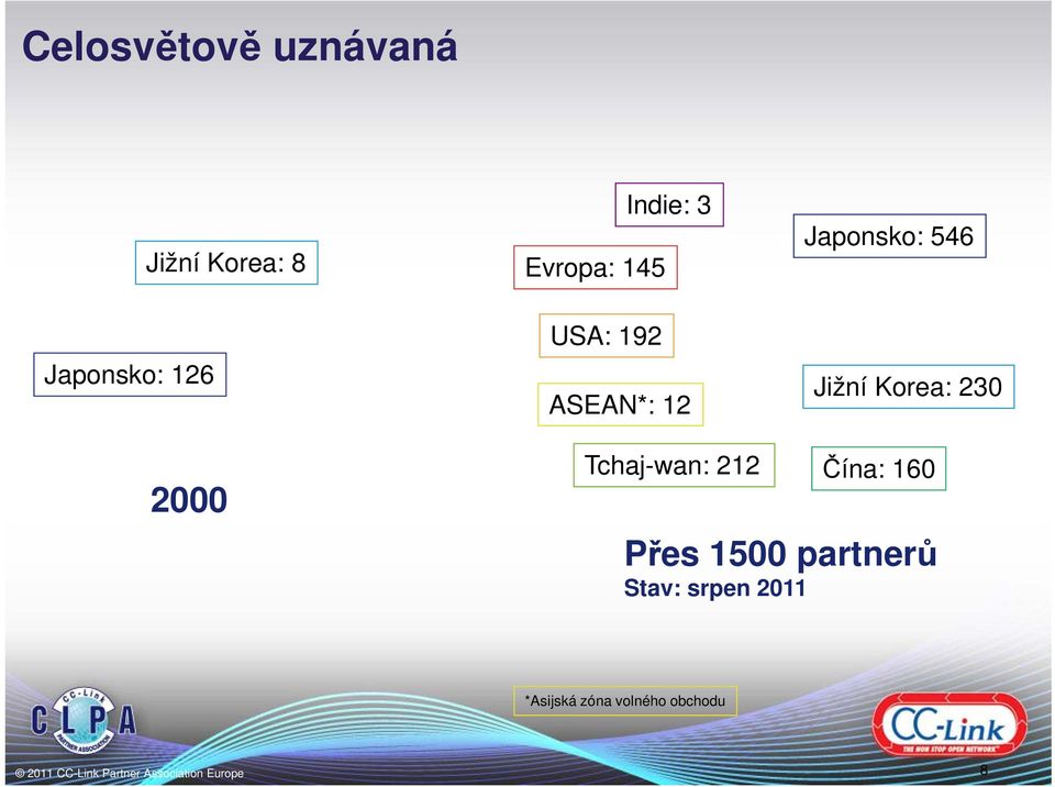 Jižní Korea: 230 2000 Tchaj-wan: 212 Čína: 160 Přes