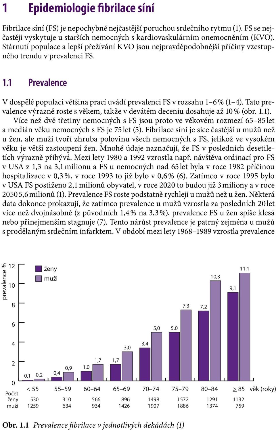 Tato prevalence výrazně roste s věkem, takže v devátém deceniu dosahuje až 10 % (obr. 1.1).