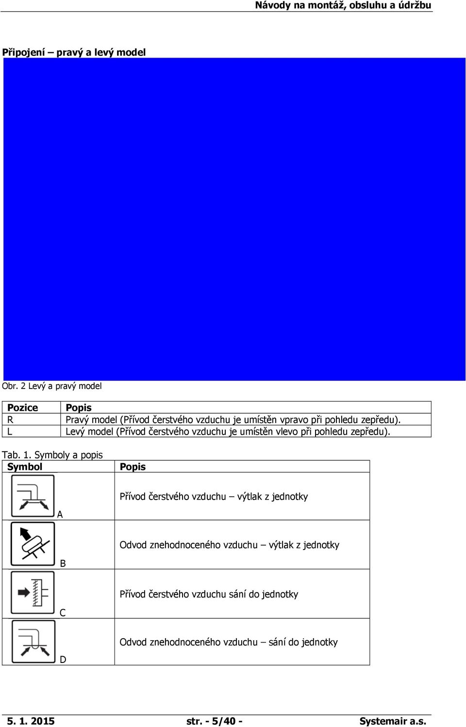 Levý model (Přívod čerstvého vzduchu je umístěn vlevo při pohledu zepředu). Tab. 1.