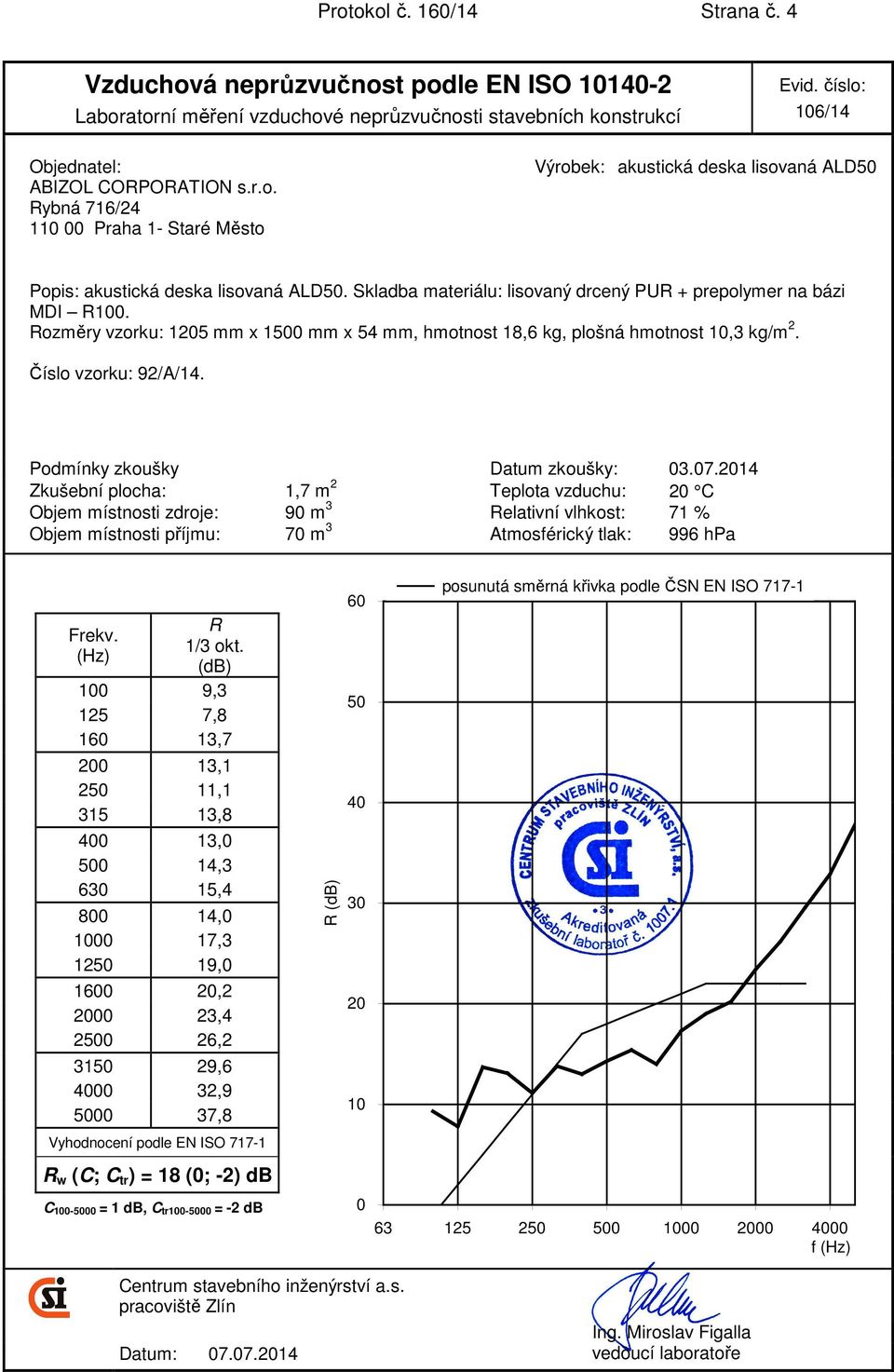 Podmínky zkoušky Datum zkoušky: 03.07.