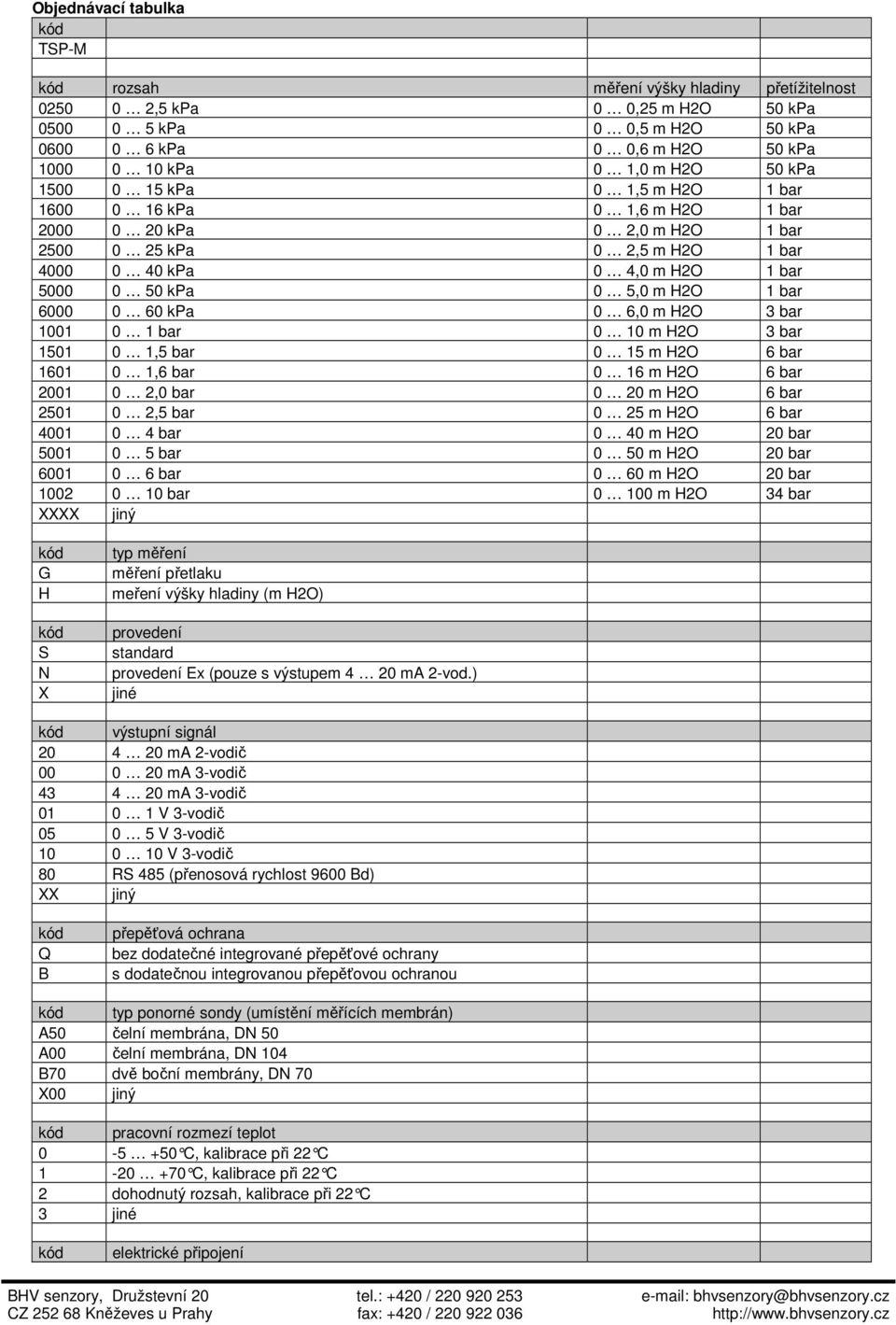 6000 0 60 kpa 0 6,0 m H2O 3 bar 1001 0 1 bar 0 10 m H2O 3 bar 1501 0 1,5 bar 0 15 m H2O 6 bar 1601 0 1,6 bar 0 16 m H2O 6 bar 2001 0 2,0 bar 0 20 m H2O 6 bar 2501 0 2,5 bar 0 25 m H2O 6 bar 4001 0 4