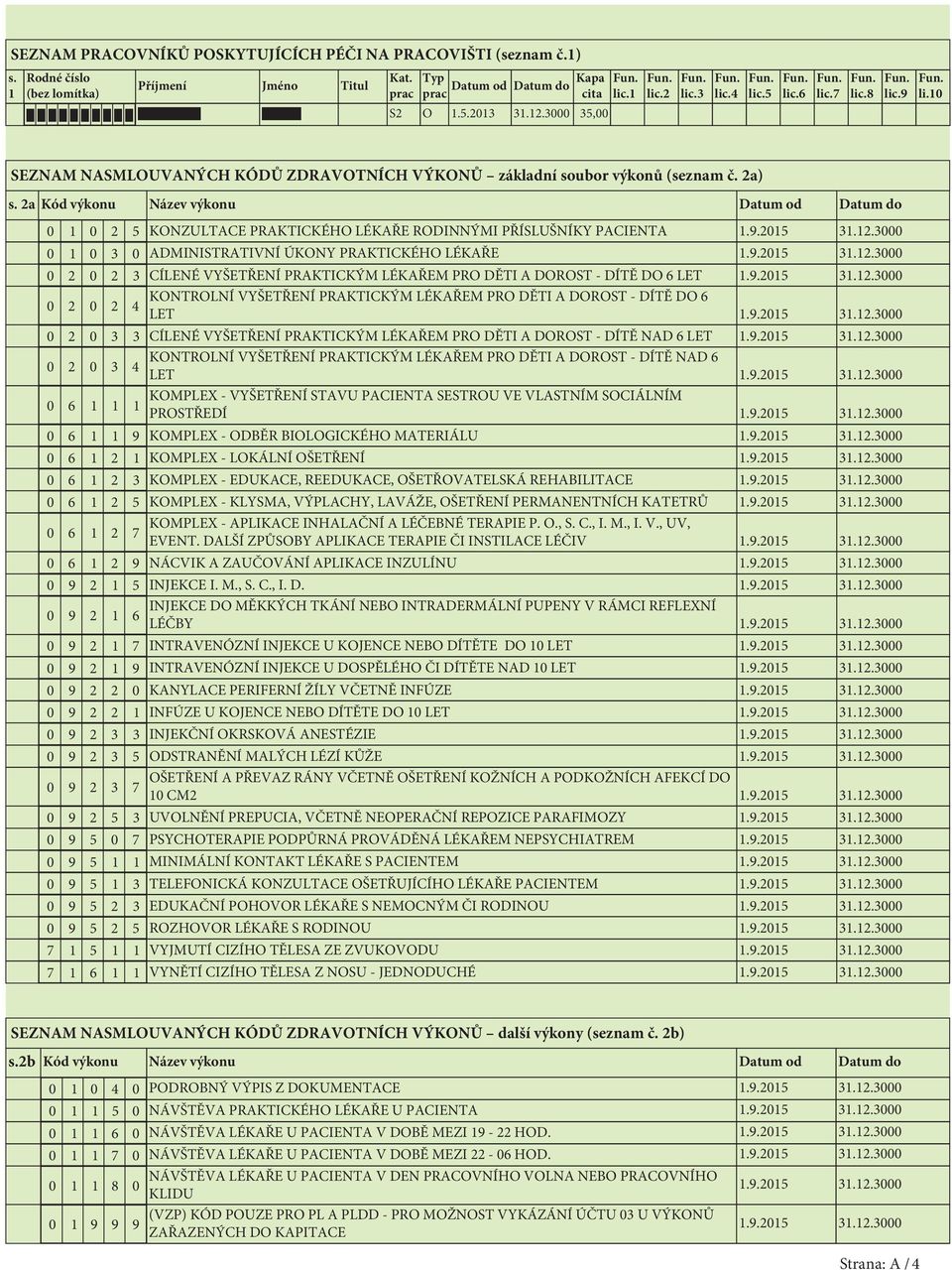 2a Kód výkonu Název výkonu Datum od Datum do 2 5 KONZULTACE PRAKTICKÉHO LÉKAŘE RODINNÝMI PŘÍSLUŠNÍKY PACIENTA 3 ADMINISTRATIVNÍ ÚKONY PRAKTICKÉHO LÉKAŘE 2 2 3 CÍLENÉ VYŠETŘENÍ PRAKTICKÝM LÉKAŘEM PRO