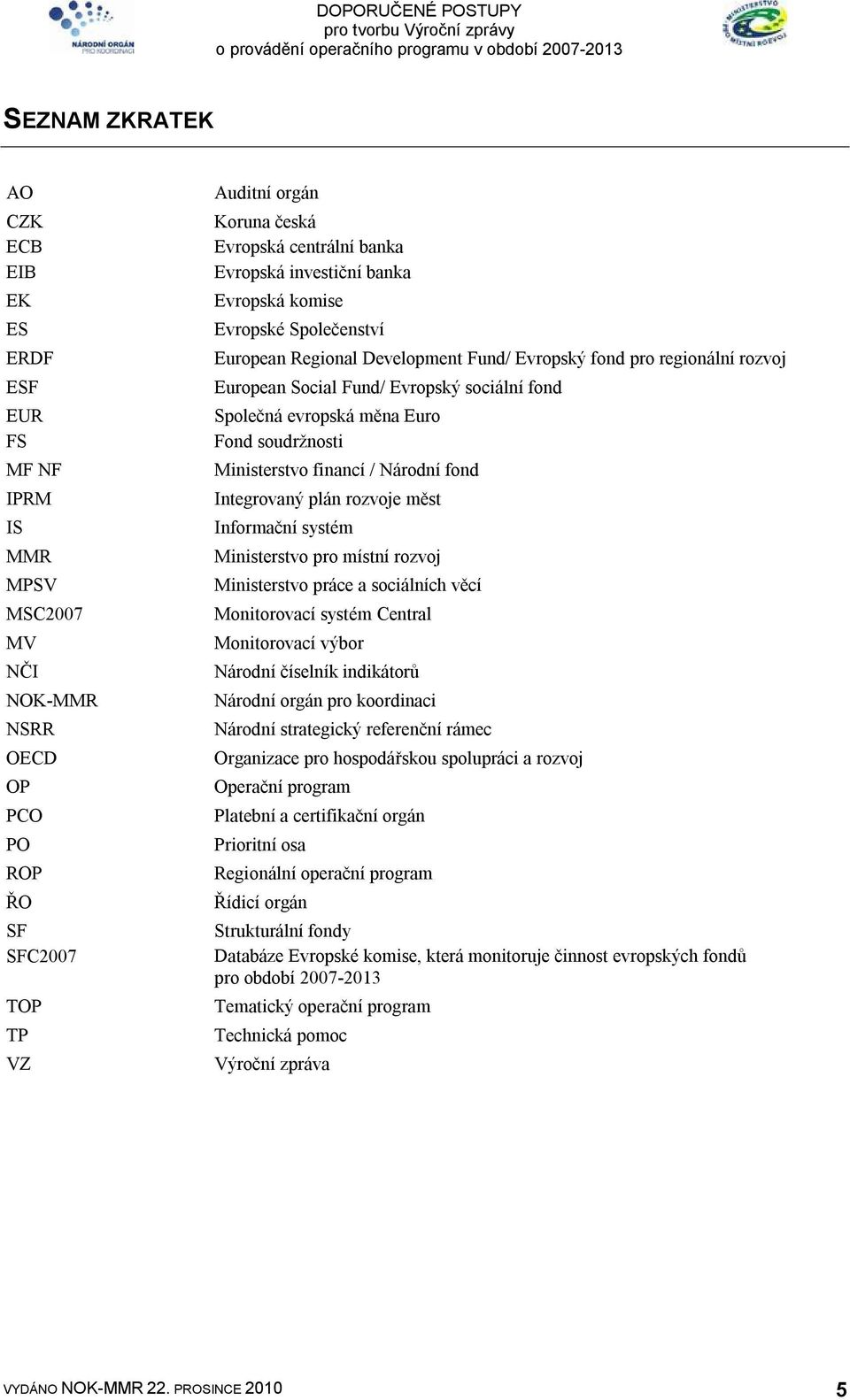 měna Euro Fond soudržnosti Ministerstvo financí / Národní fond Integrovaný plán rozvoje měst Informační systém Ministerstvo pro místní rozvoj Ministerstvo práce a sociálních věcí Monitorovací systém