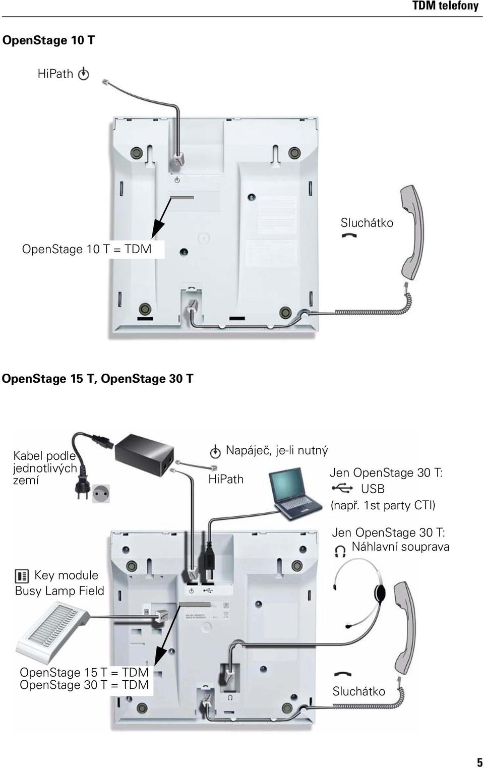 OpenStage 30 T: HiPath USB (např.