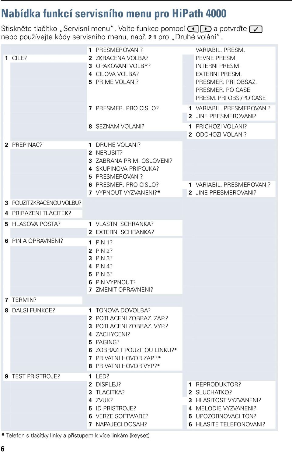 PRESMER PRI OBSAZ PRESMER PO CASE PRESM PRI OBS/PO CASE 7 PRESMER PRO CISLO? 1 VARIABIL PRESMEROVANI? 2 JINE PRESMEROVANI? 8 SEZNAM VOLANI? 1 PRICHOZI VOLANI? 2 ODCHOZI VOLANI? 2 PREPINAC?