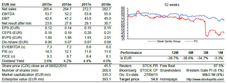 dvouciferný diskont vůči srovnatelným společnostem na ukazatelích EV/EBITDA a P/E).