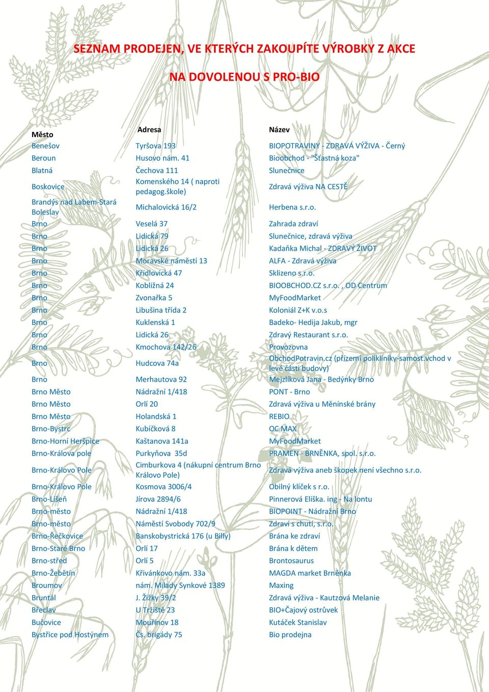 r.o. Kobližná 24 BIOOBCHOD.CZ s.r.o., OD Centrum Zvonařka 5 MyFoodMarket Libušina třída 2 Koloniál Z+K v.o.s Kuklenská 1 Badeko- Hedija Jakub, mgr Lidická 26 Zdravý Restaurant s.r.o. Kmochova 142/26 Hudcova 74a Merhautova 92 Provozovna ObchodPotravin.
