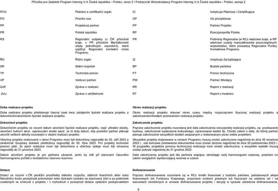 PR Podmioty Regionalne (w RCz właściwe kraje, w RP właściwe urzędy marszałkowskie poszczególnych województw), które prowadzą Regionalne Punkty Kontaktowe Programu.