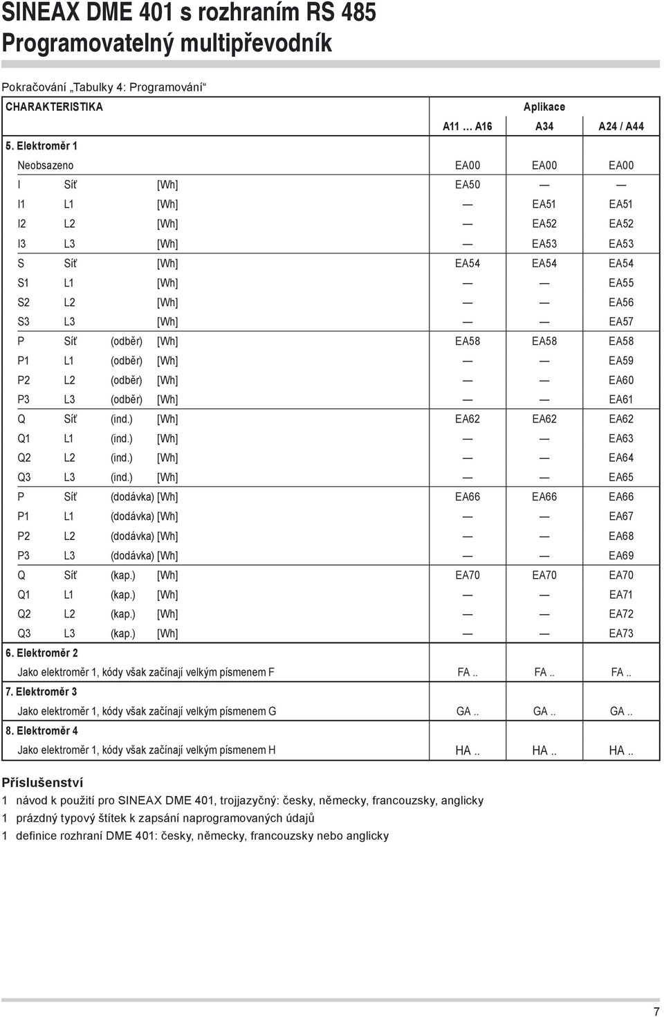 (odběr) [Wh] EA58 EA58 EA58 P1 L1 (odběr) [Wh] EA59 P2 L2 (odběr) [Wh] EA60 P3 L3 (odběr) [Wh] EA61 Q Síť (ind.) [Wh] EA62 EA62 EA62 Q1 L1 (ind.) [Wh] EA63 Q2 L2 (ind.) [Wh] EA64 Q3 L3 (ind.