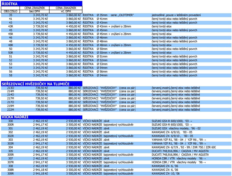 nebo leštěný povrch 45R 3 739,50 Kč 4 450,00 Kč ŘIDÍTKA Ø 45mm + zvýšení o 28mm černý tvrdý elox 46 3 243,70 Kč 3 860,00 Kč ŘIDÍTKA Ø 46mm černý tvrdý elox nebo leštěný povrch 48 3 243,70 Kč 3 860,00
