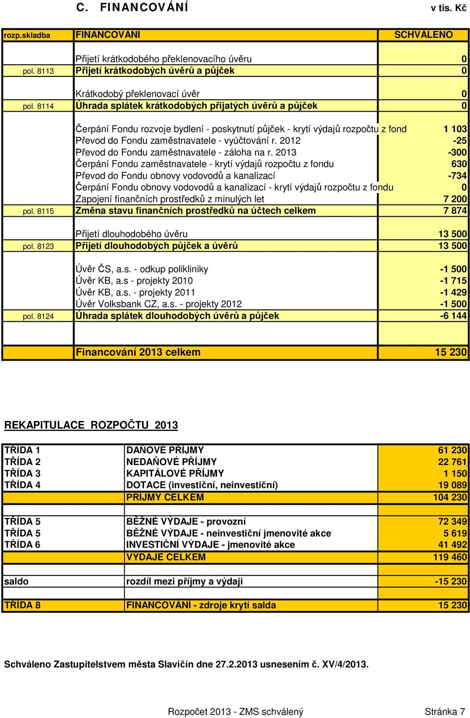 2012-25 Převod do Fondu zaměstnavatele - záloha na r.