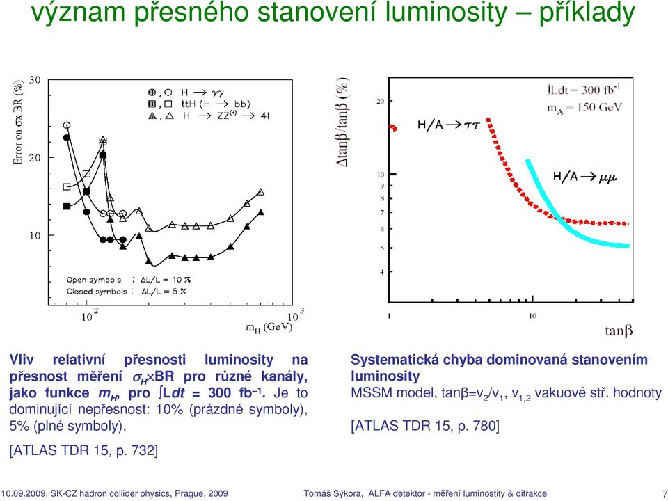 732] Systematická chyba dominovaná stanovením luminosity MSSM model, tanβ=v 2 /v 1, v 1,2 vakuové stř.