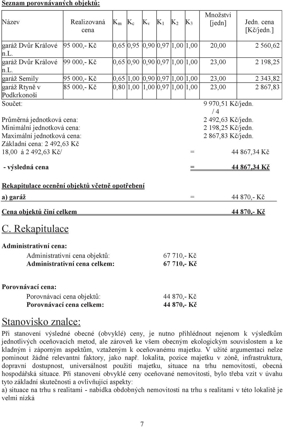 / 4 Prmrná jednotková cena: 2 492,63 K/jedn. Minimální jednotková cena: 2 198,25 K/jedn. Maximální jednotková cena: 2 867,83 K/jedn.