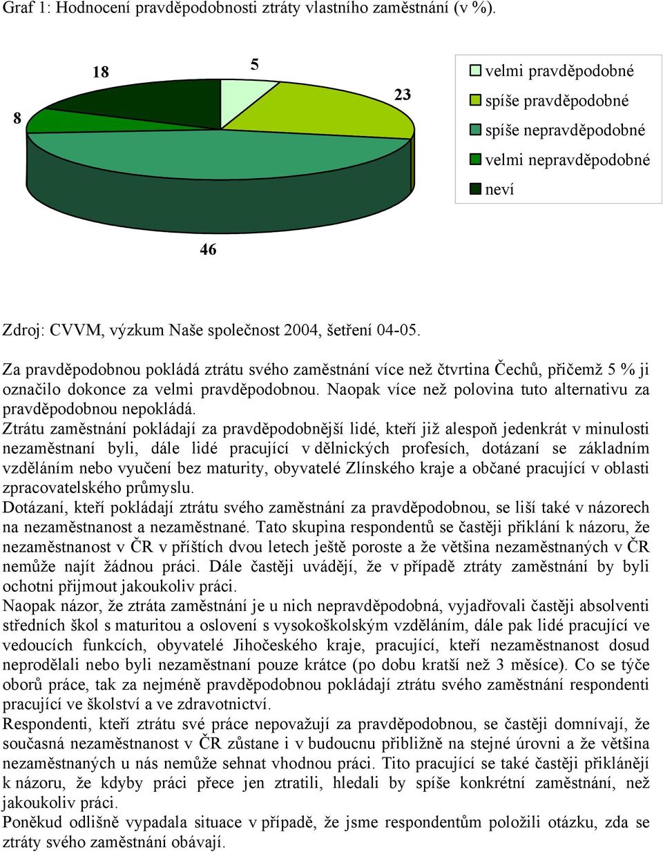 Za pravděpodobnou pokládá ztrátu svého zaměstnání více než čtvrtina Čechů, přičemž 5 % ji označilo dokonce za velmi pravděpodobnou.