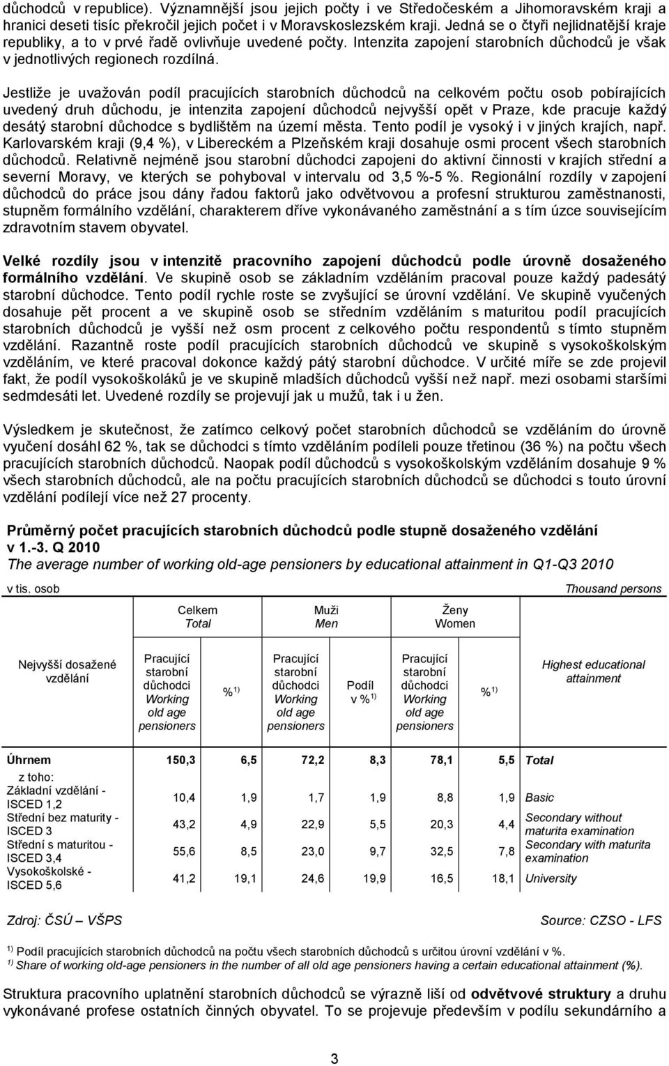 Jestliže je uvažován podíl pracujících ch důchodců na celkovém počtu osob pobírajících uvedený druh důchodu, je intenzita zapojení důchodců nejvyšší opět v Praze, kde pracuje každý desátý důchodce s