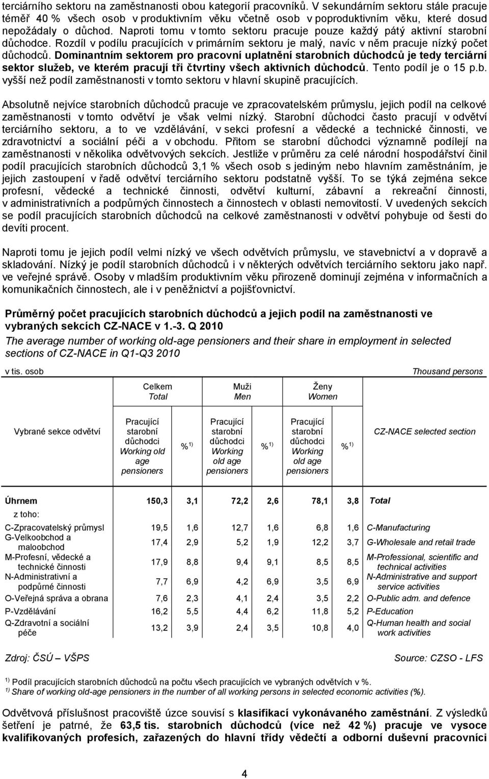 Naproti tomu v tomto sektoru pracuje pouze každý pátý aktivní důchodce. Rozdíl v podílu pracujících v primárním sektoru je malý, navíc v něm pracuje nízký počet důchodců.