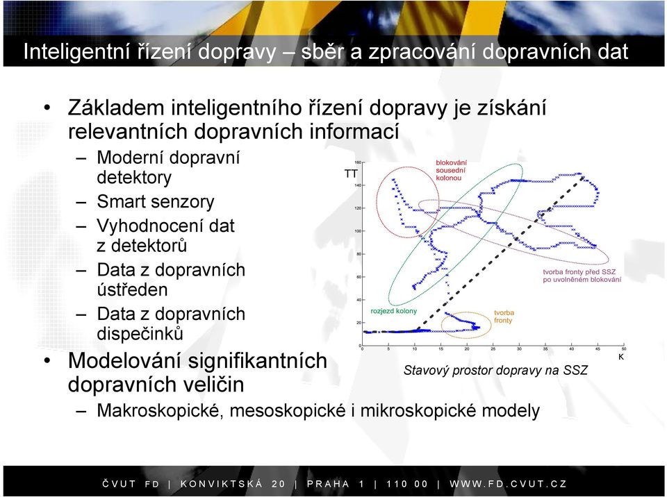 dat z detektorů Data z dopravních ústředen Data z dopravních dispečinků Modelování signifikantních