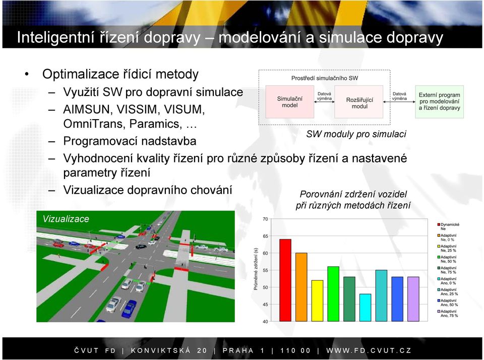 Programovací nadstavba Vyhodnocení kvality řízení pro různé způsoby řízení a nastavené parametry