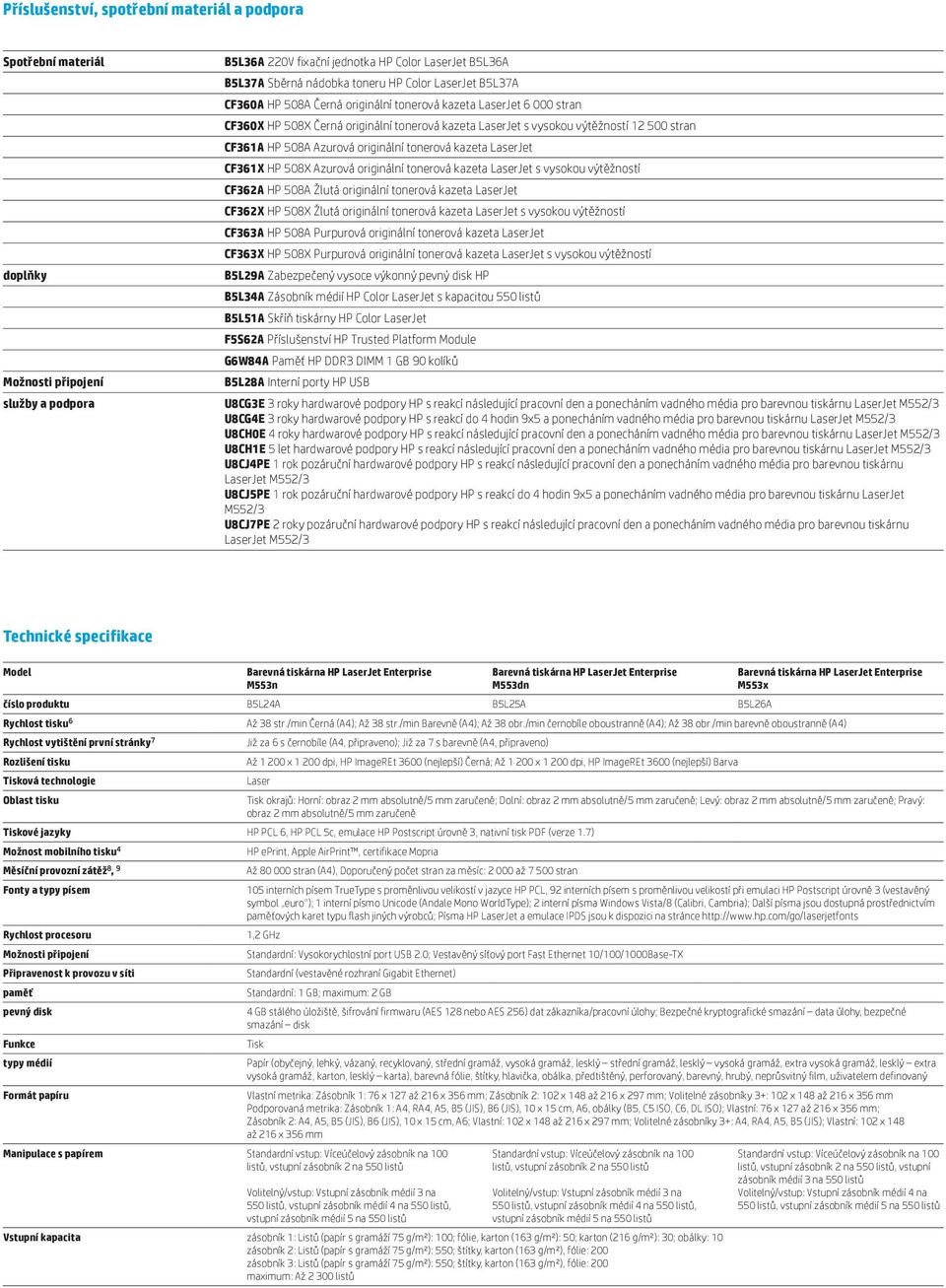 tonerová kazeta LaserJet CF361X HP 508X Azurová originální tonerová kazeta LaserJet s vysokou výtěžností CF362A HP 508A Žlutá originální tonerová kazeta LaserJet CF362X HP 508X Žlutá originální