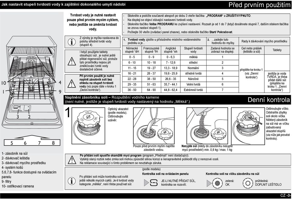 Naplnění zásobníku soli Rozpuštění vodního kamene (není nutné, jestliže je stupeň tvrdosti vody nastavený na hodnotu Měkká.) 1 Z výroby je myčka nastavena do polohy středně tvrdé vody (stupeň 4).